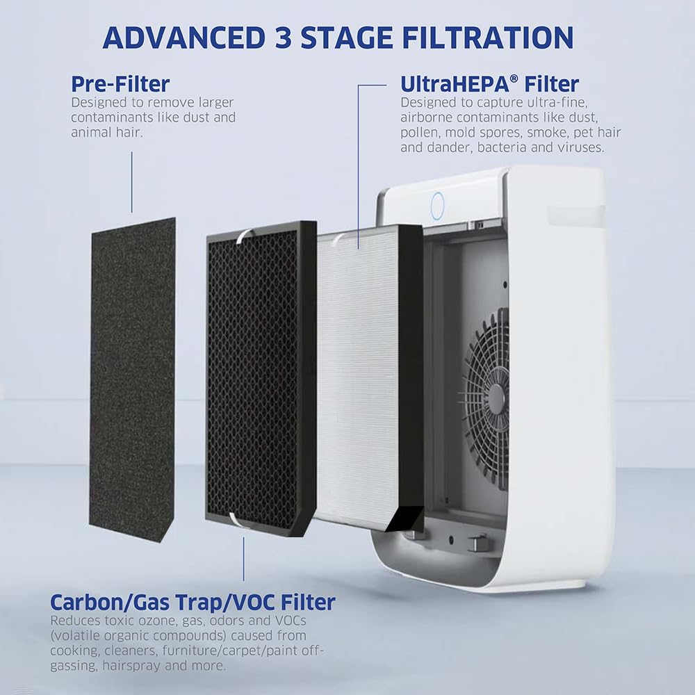 AIRDOCTOR AD3500 Air Purifier for Home and Large Rooms Up to 1260 sq. ft. 2x/hour | UltraHEPA, Carbon, VOC Filters and Air Quality Sensor. Captures Particles 100x Smaller Than HEPA B0C9L68PVF - Image 5