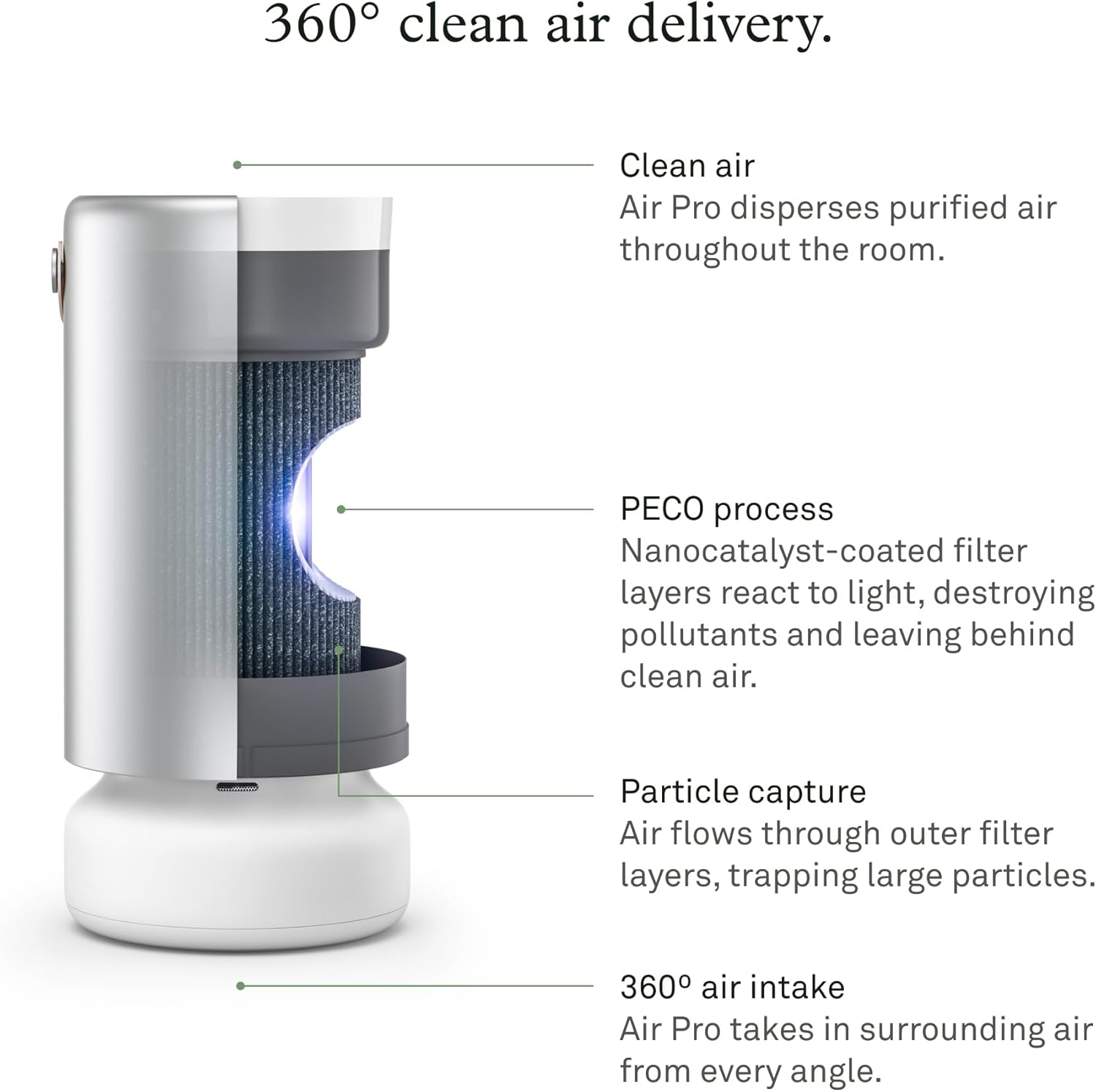 Molekule Air Pro Air Purifier - Purifies Rooms Up to 1000 Sq Ft with High Foot Traffic - FDA Cleared for Destruction of Viruses, Bacteria & Mold - Silver B0BV8PDZ2K - Image 3