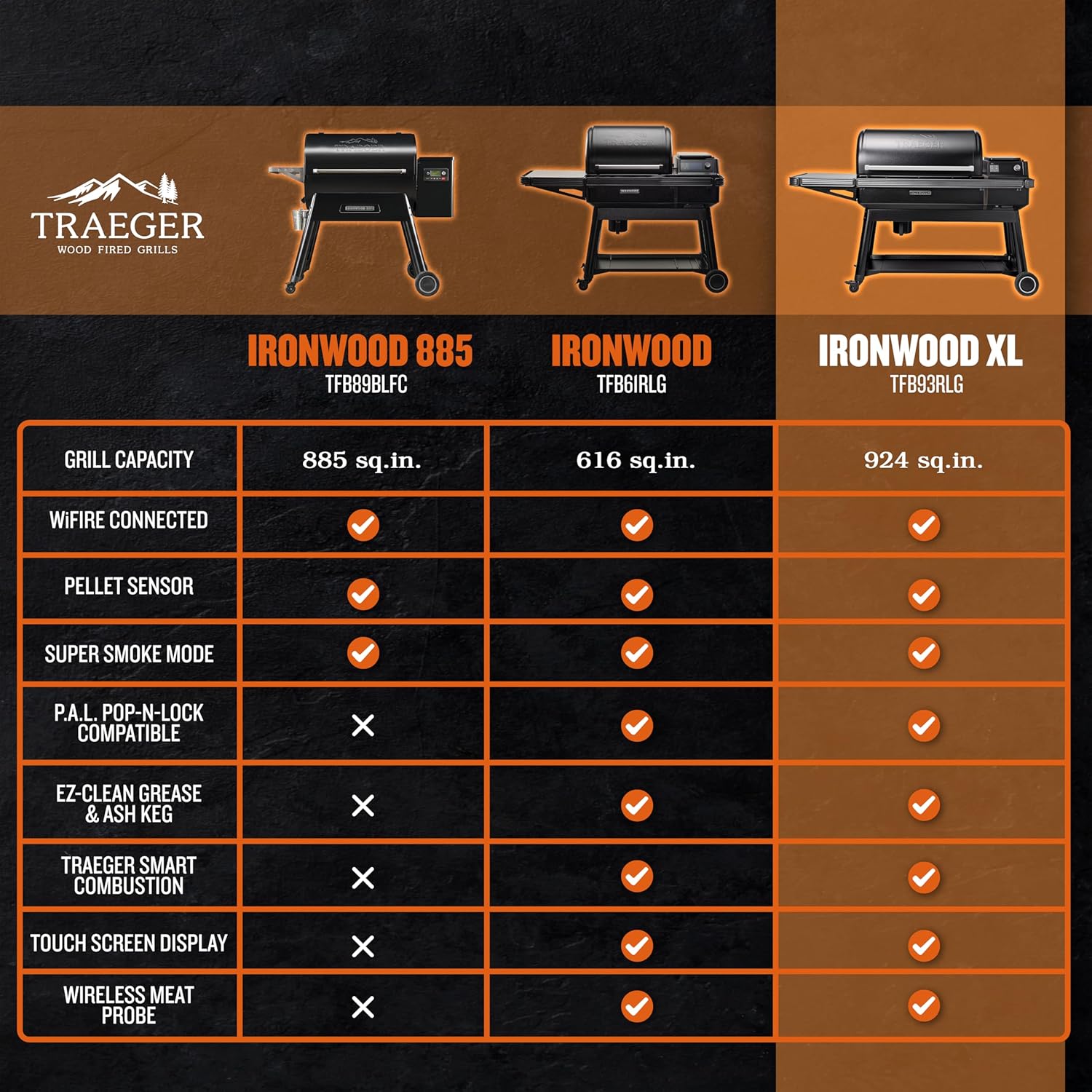 Traeger Ironwood XL Wood Pellet Smoker Grill, 924 Sq In Cooking Area, WiFIRE Smart Temperature Control, Up to 500 Degrees, Super Smoke Mode, 6 in 1 Outdoor BBQ Electric Smoker and Grill B0B9ZZ2BGW - Image 6